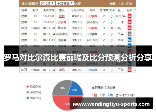罗马对比尔森比赛前瞻及比分预测分析分享