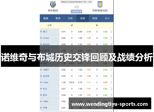 诺维奇与布城历史交锋回顾及战绩分析